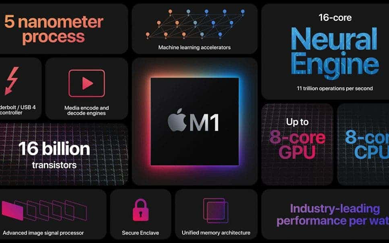 Apple-ը ներկայացրել է M1-ը՝ իր առաջին Mac պրոցեսորը